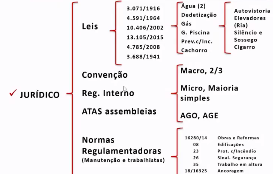 Médico do Prédio cuida com o Síndico e do Laudo Pericial